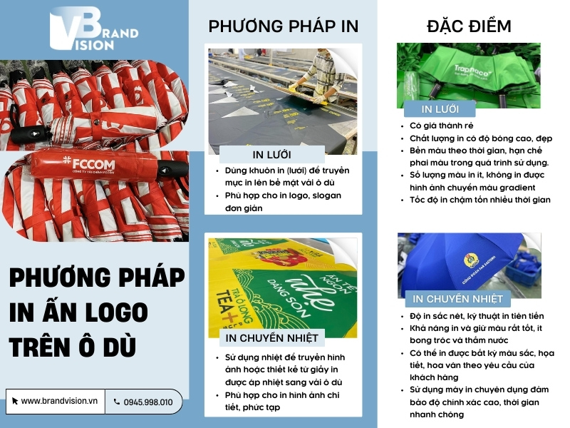 phuong-phap-in-logo-len-o-du-qua-tang-31-3