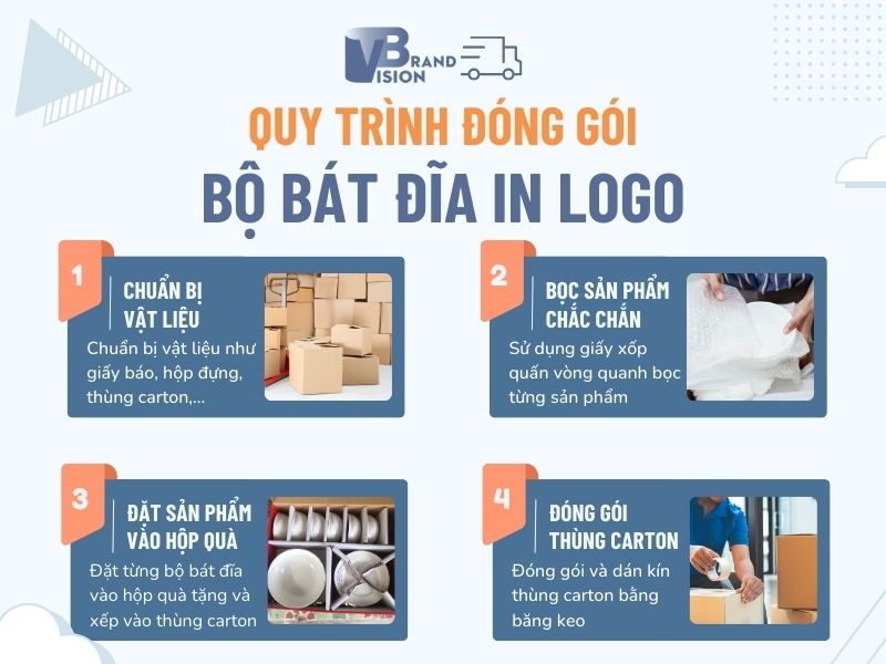 quy-trinh-dong-goi-bat-dia-in-logo