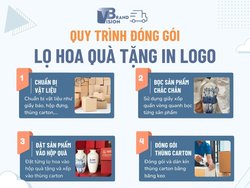 quy-trinh-dong-goi-lo-hoa-qua-tang-in-logo
