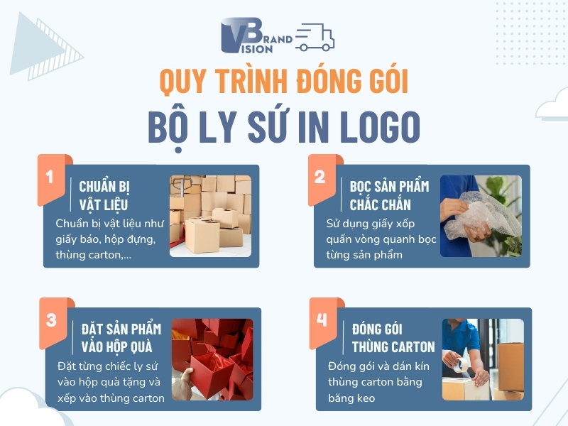 quy-trinh-dong-goi-ly-su-in-logo