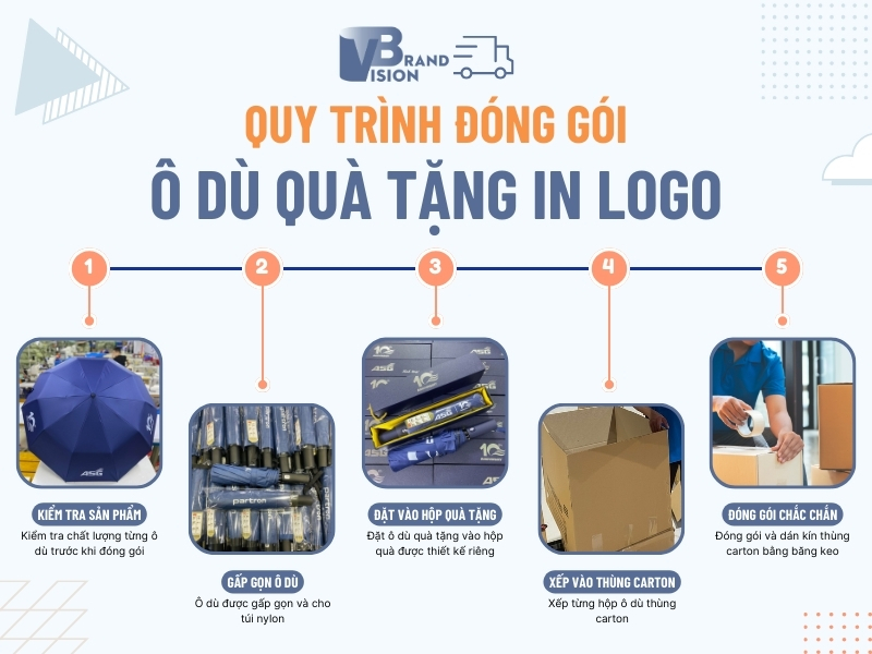 quy-trinh-dong-goi-o-du-qua-tang-in-logo