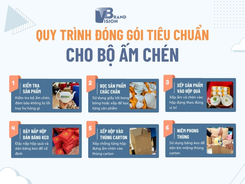 quy-trinh-dong-goi-am-chen-tieu-chuan