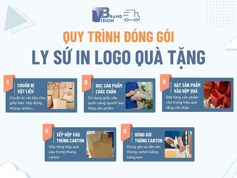 quy-trinh-dong-goi-bo-ly-su-in-logo-tieu-chuan