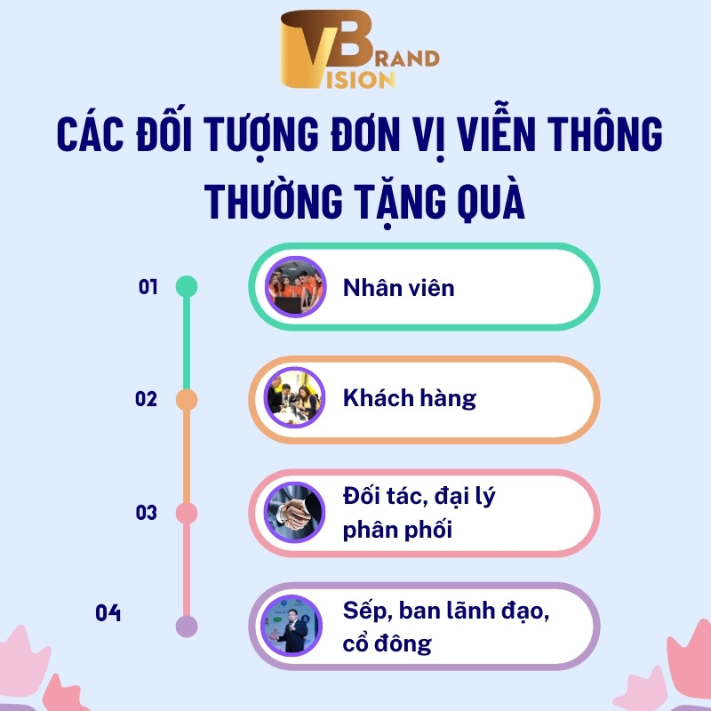 cac-doi-tuong-don-vi-vien-thong-thuong-tang-qua