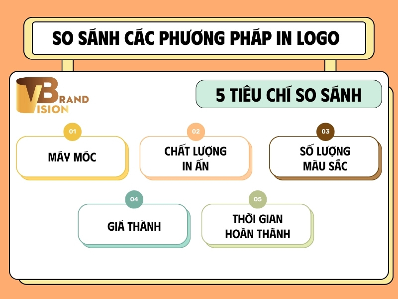 phuong-phap-in-logo-len-ly-su-2