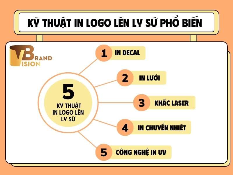 phuong-phap-in-logo-len-ly-su-3