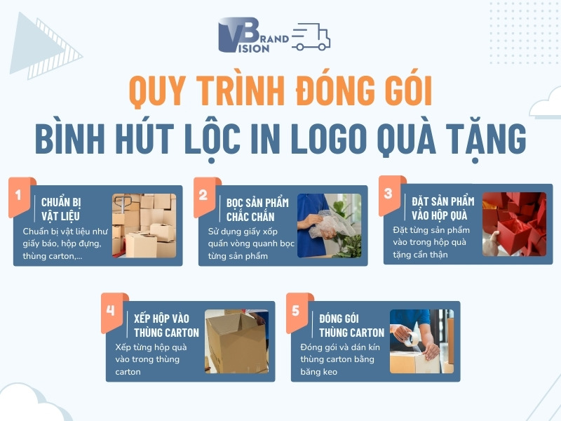quy-trinh-dong-goi-binh-hut-loc-in-logo-qua-tang