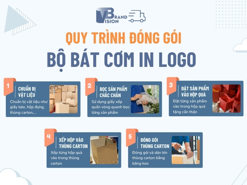 quy-trinh-dong-goi-bo-bat-com-in-logo