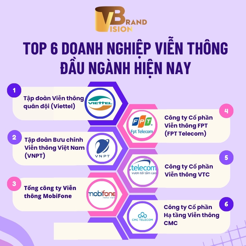 top-6-doanh-nghiep-vien-thong-dau-nganh-hien-nay