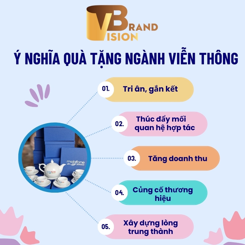 y-nghia-qua-tang-nganh-vien-thong