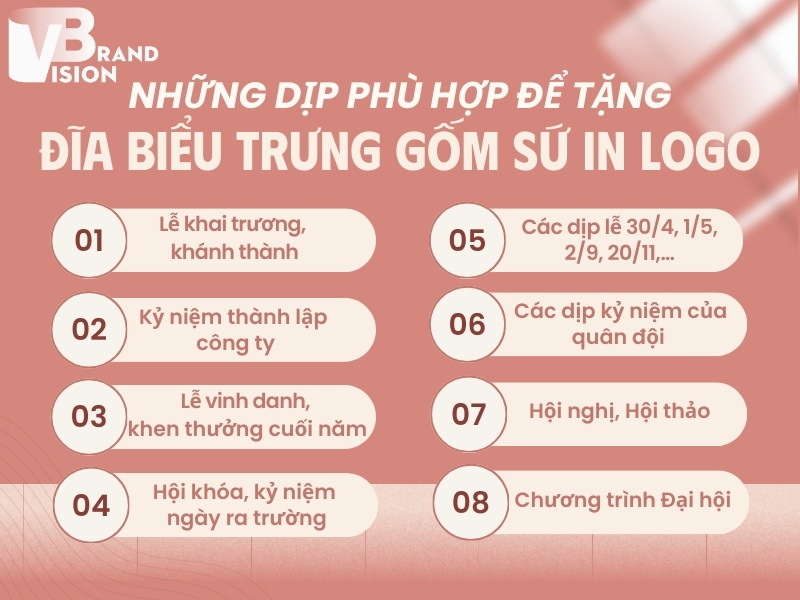 dịp phù hợp để tặng đĩa biểu trưng sứ