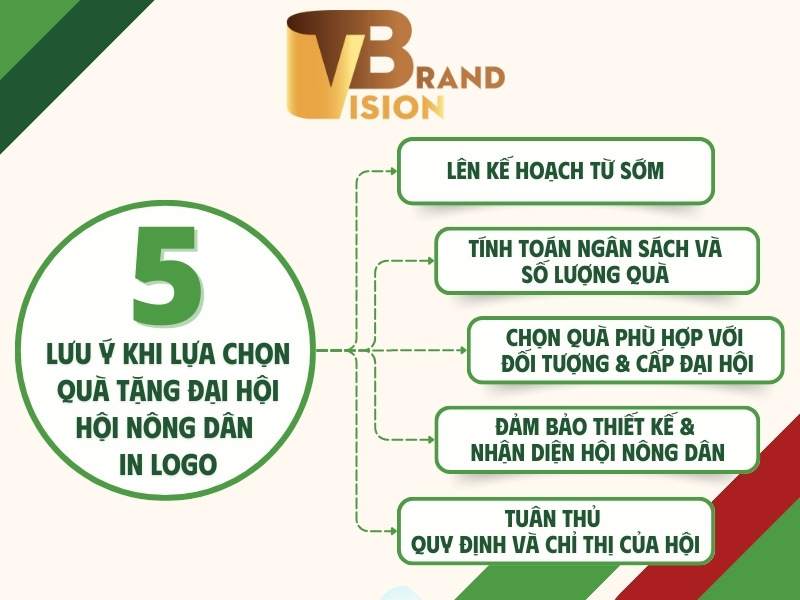 lưu ý khi lựa chọn tặng quà Đại hội Nông dân in logo