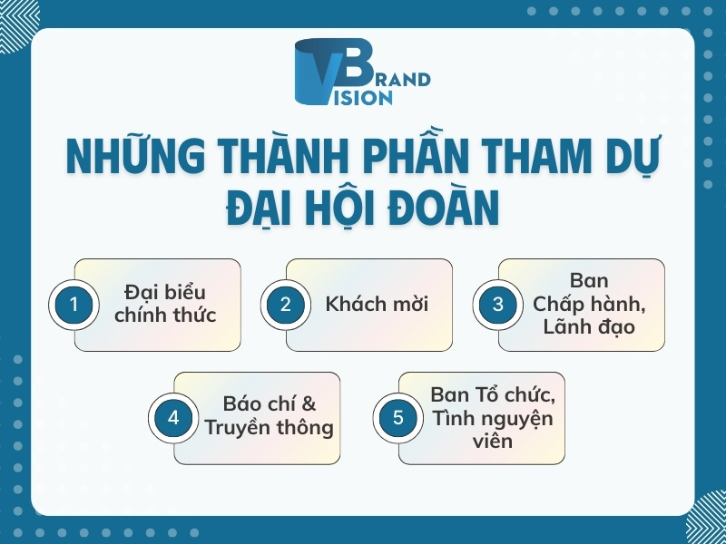 Các thành phần chính tham dự đại hội Đoàn