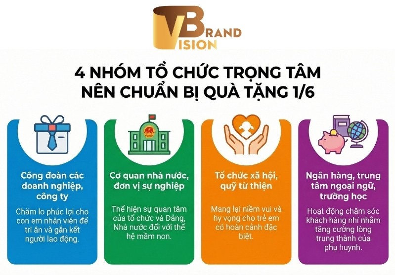 Các đơn vị tổ chức chuẩn bị quà 1/6 cho bé
